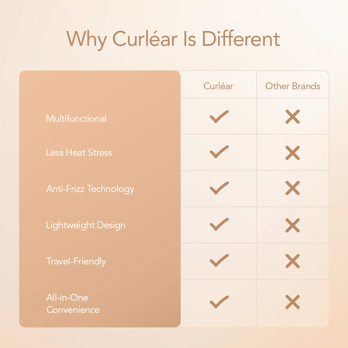 Premium 5 in 1 Air Styler: Salon Styling at Home